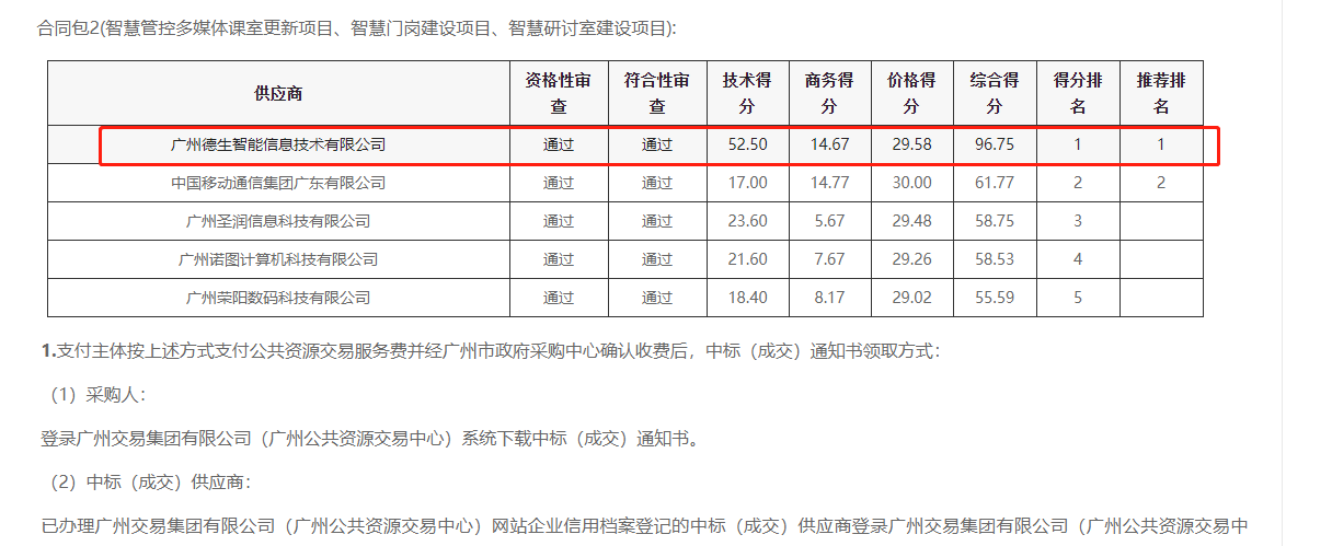 808钱包官网喜提大标！ 智慧校园一卡通，助力广州市技师学院校园信息化建设